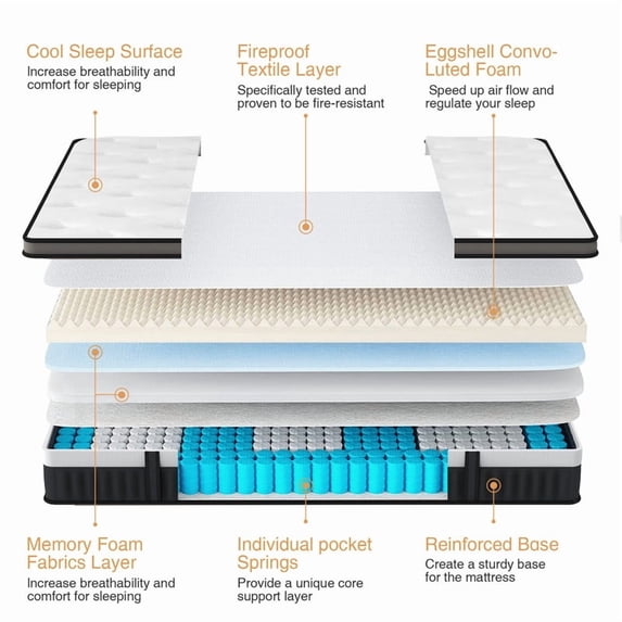 FaayFian 14" King mattress in a box, Cooling Memory Foam Mattress, Medium Firm, Motion Isolation, Pressure Relief, CertiPUR-US Certified