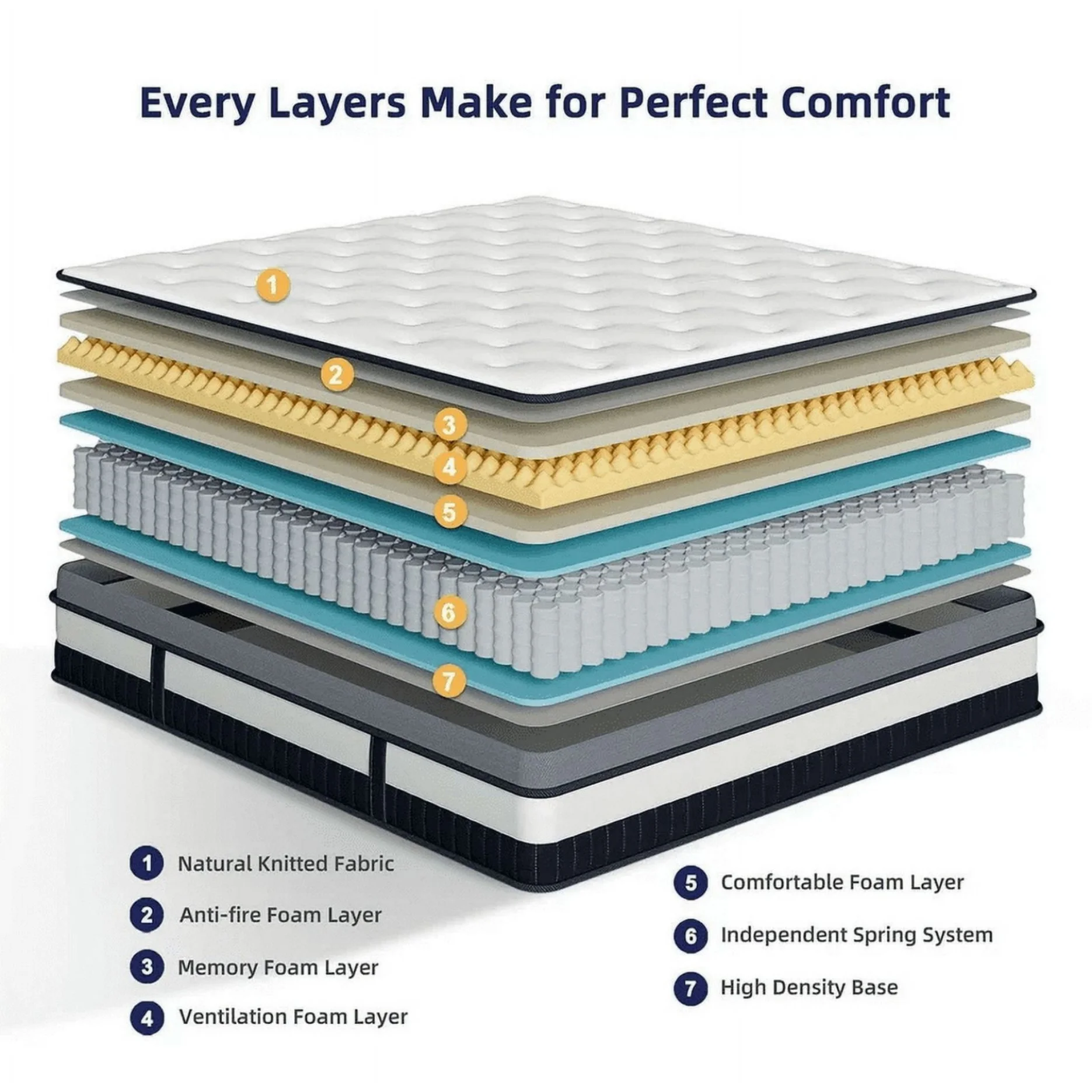 MAJUNES 14 Inch Queen Mattress, Gel Memory Foam & Individually Wrapped Pocket Coils, Cooling,Medium Firm, Pressure Relief, Motion Isolation, CertiPUR-US Certified, Mattress in a Box