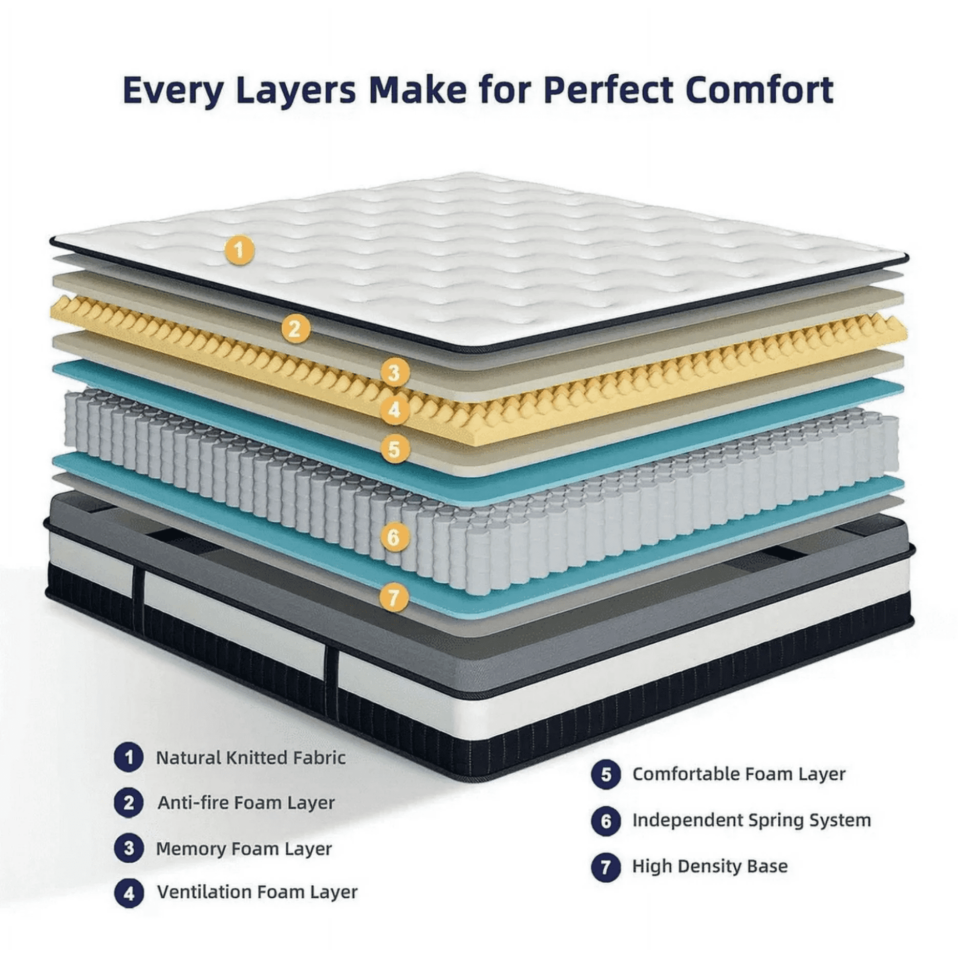 FaayFian 14 Inch King Size Memory Foam Mattress, Fiberglass Free, Medium Firm Feel, Zoned Pressure Relief, Certified Safe Foams & Fabric, Mattress in A Box