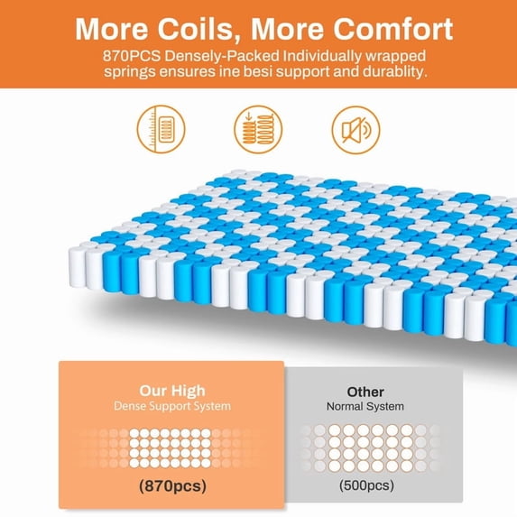 WNANEEZ 14" King Hybrid Mattress in a Box with Gel Memory Foam, Cooling Sleep, Medium Feel, Pressure Relief, Motion Isolation, Breathable Cover, CertiPUR-US Certified