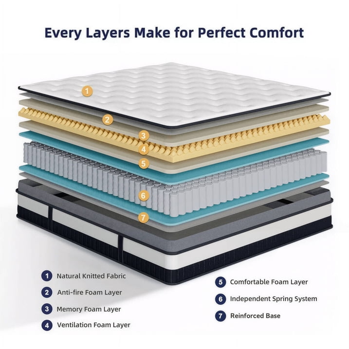 FaayFian 14 Inch Queen Mattress, Gel Memory Foam & Individually Wrapped Pocket Coils, Cooling,Medium Firm, Pressure Relief, Motion Isolation, CertiPUR-US Certified, Mattress in a Box