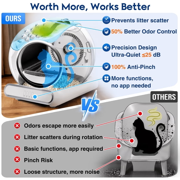 Campmoy Self Cleaning Cat Litter Box, 115L Automatic Litter Box w/ Liner, 10 Sensor Protection for Multi Cat, Dual APP+ Panel Control,Odor Removal,Litter Box