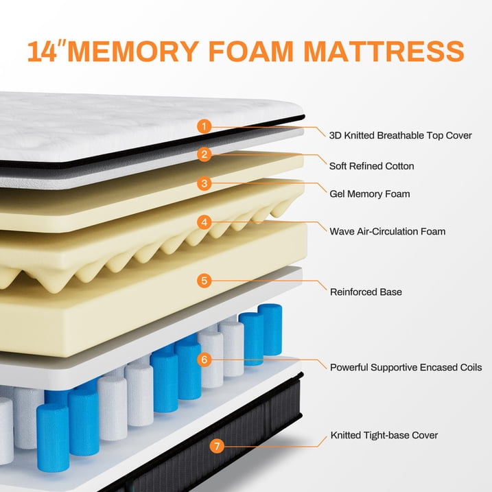 FaayFian 14 Inch Queen Size Memory Foam Mattress, Fiberglass Free, Medium Firm Feel, Zoned Pressure Relief, Certified Safe Foams & Fabric, Mattress in A Box