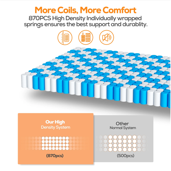 WNANEEZ 14" King Hybrid Mattress in a Box with Gel Memory Foam, Cooling Sleep, Medium Feel, Pressure Relief, Motion Isolation, Breathable Cover, CertiPUR-US Certified