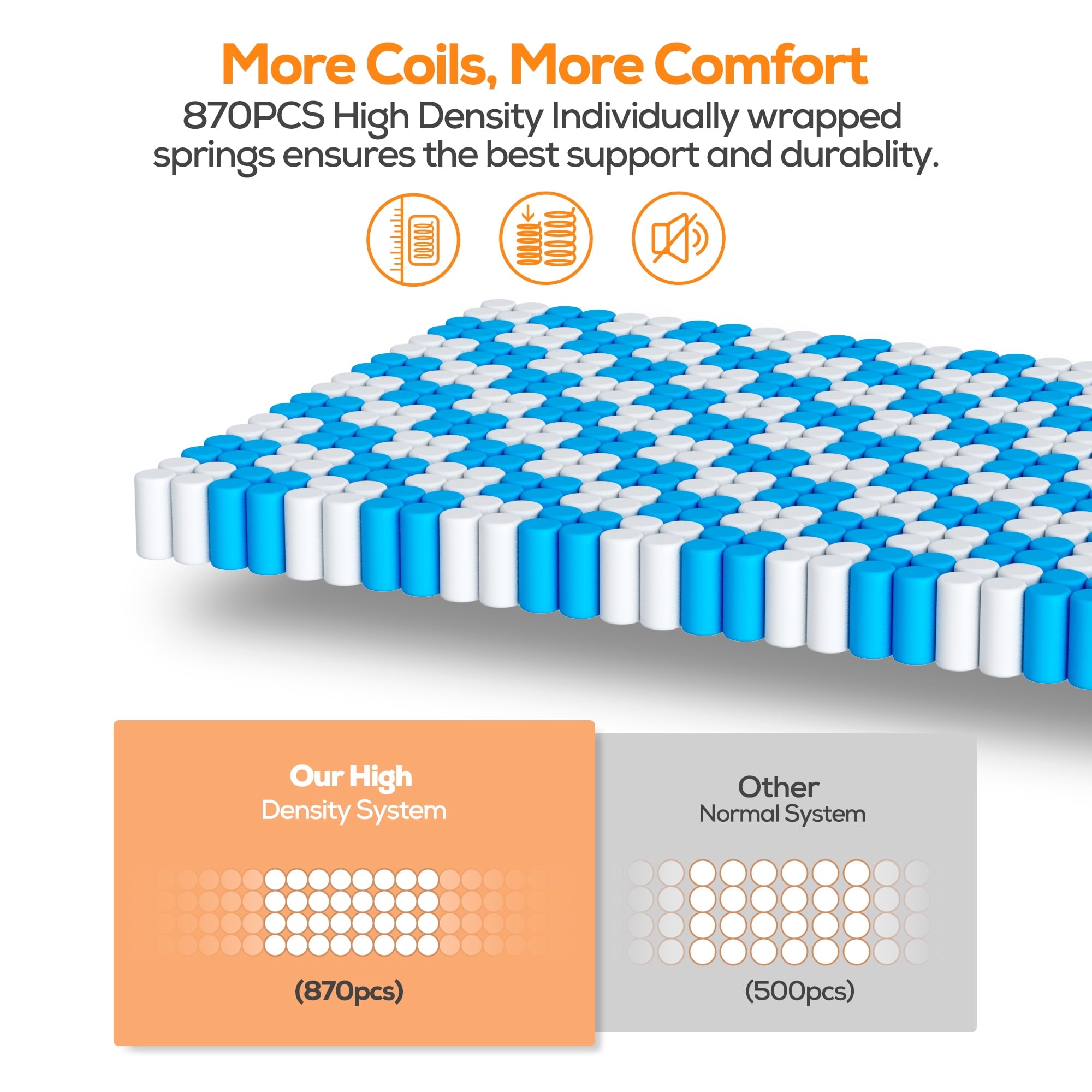 FaayFian King Mattress, 14 Inch Gel Memory Foam Matrress in a Box, Individual Pocket Spring for Motion Isolation, Medium Firm
