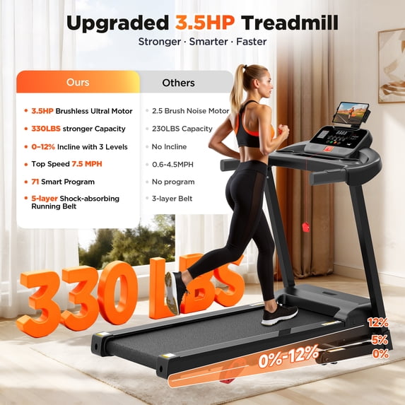 Campmoy Folding Treadmill w/ Incline, 3.5HP Treadmill for Home w/ 330lb Capacity, 71 Programs
