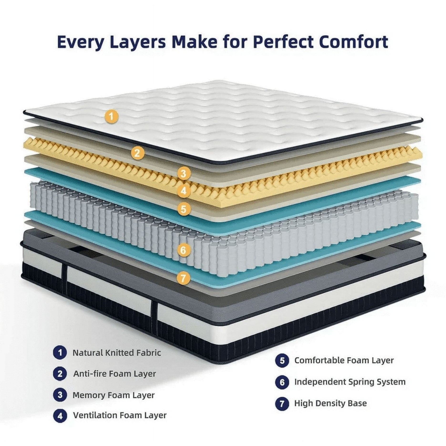 FaayFian Queen Mattress, FaayFian 14 Inch Gel Memory Foam and Individually Pocket Innerspring Hybrid Mattress, Queen Bed Mattress in a Box, CertiPUR-US Certified, Medium Queen Size Mattress