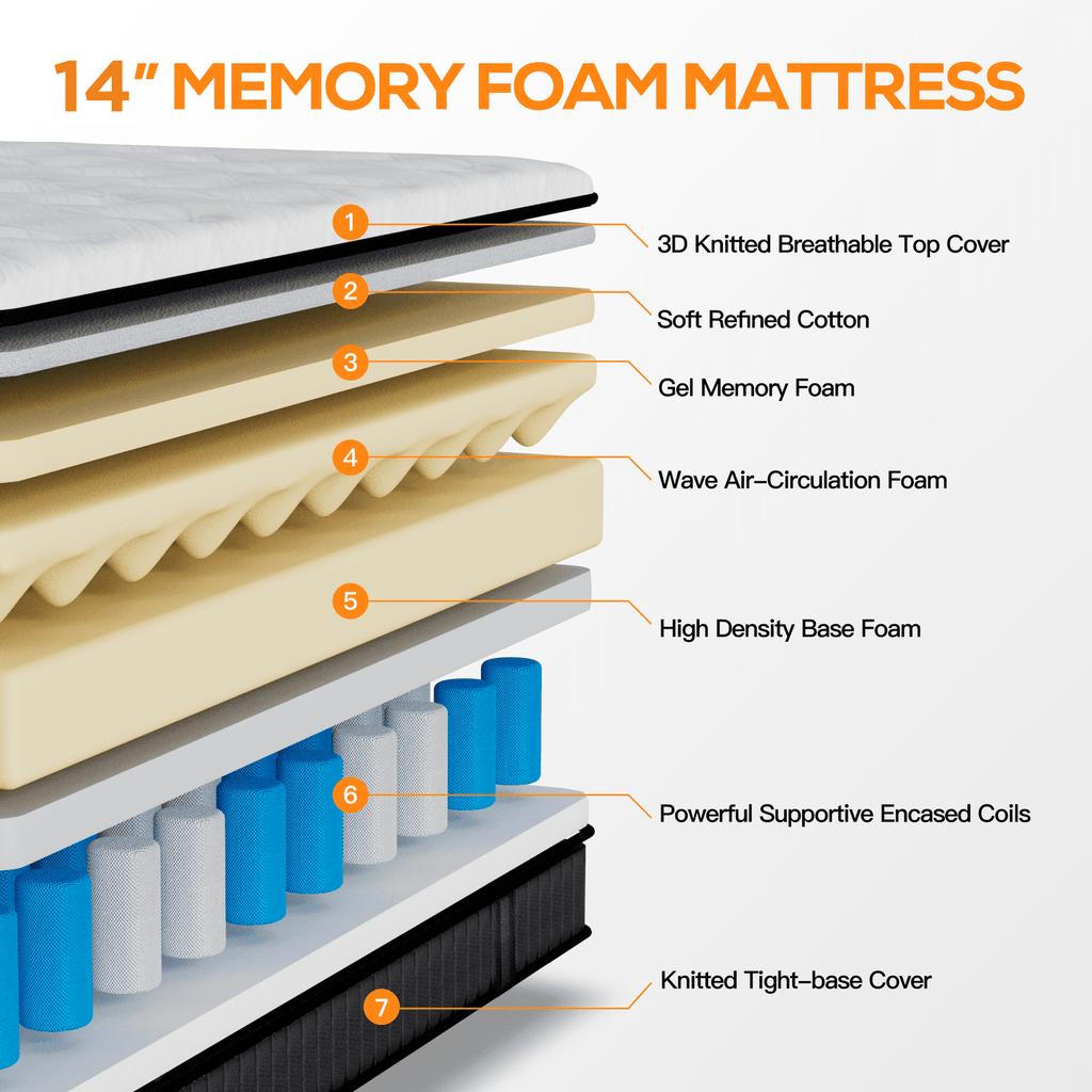 Famistar Queen Size Mattress, Famistar 14 Inch Memory Foam Mattress in a Box, Individual Innerspring hybrid Queen Bed Mattress, Medium Firm, CertiPUR-US Certified