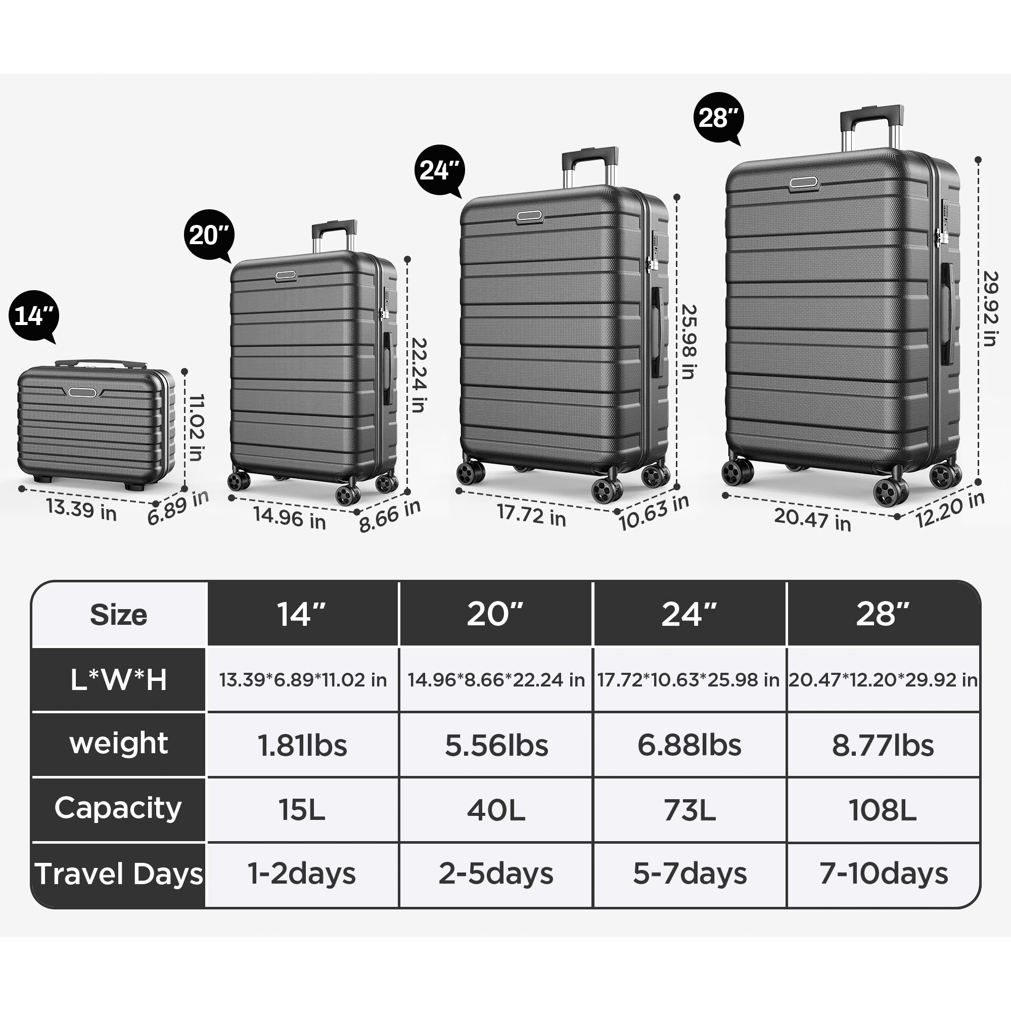 WNANEEZ 11-Piece Hardshell Luggage Set with Spinner Suitcases & Storage Bags, Multi-Size Travel Combination for Business Trips Holiday and Daily Travelers