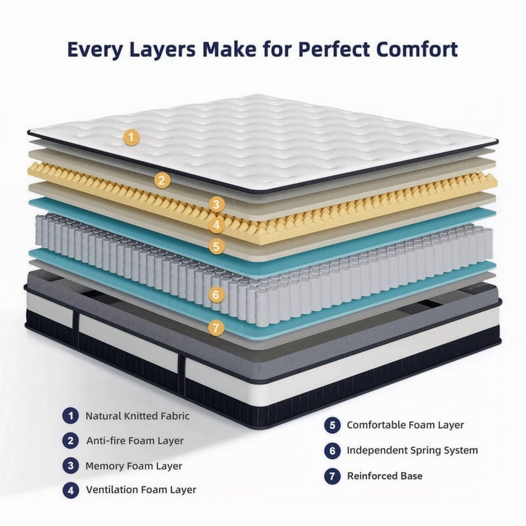 WNANEEZ King Mattress, 14 Inch Mattress Memory Foam Mattress King Size, Fiberglass Free, Medium Firmness, Cooling Gel Foam, Certified Safe Foams & Fabric, Mattress in A Box