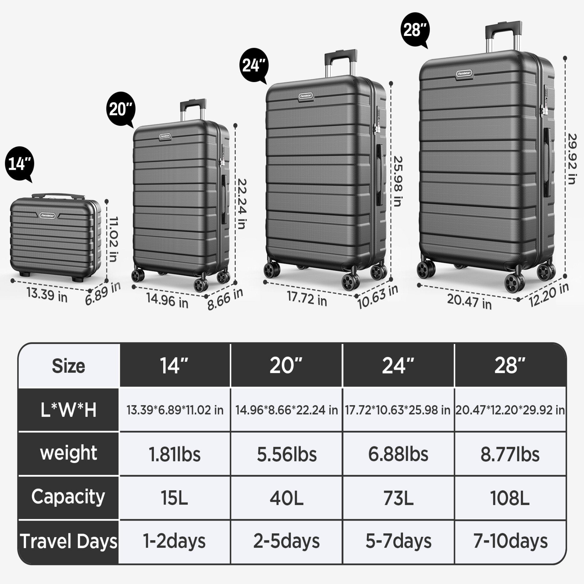 FaayFian 11PCS Luggage Set – 4 Hardside Spinner Suitcases (14”/20”/24”/28”) + 7 Packing Cubes, Lightweight Durable Travel Luggage with 360°Spinner Wheels for Family, Business, Vacation